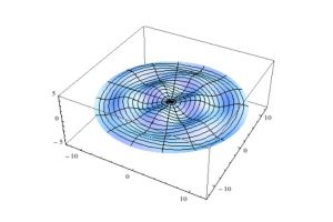 Wolfram Mathematica